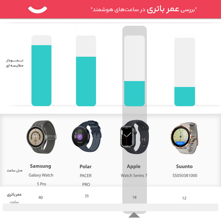 محصول نمونه تستی ساعت هوشمند اپل واچ سری 7 مدل 45mm Aluminum Case with Sport silicone Band